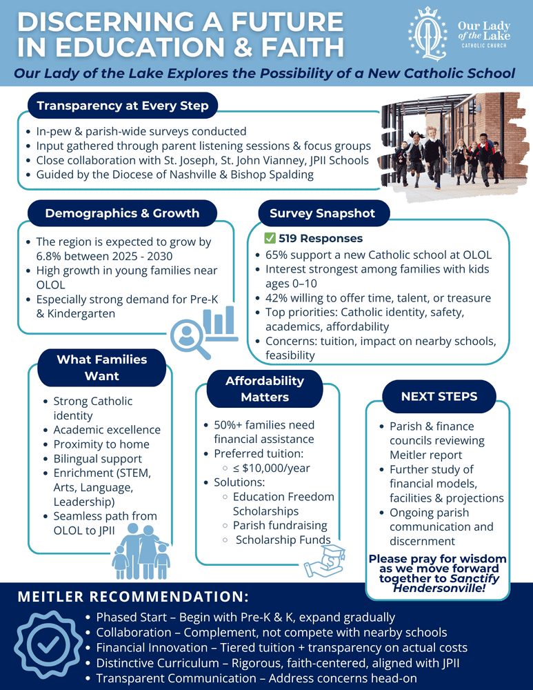 School Supply Results